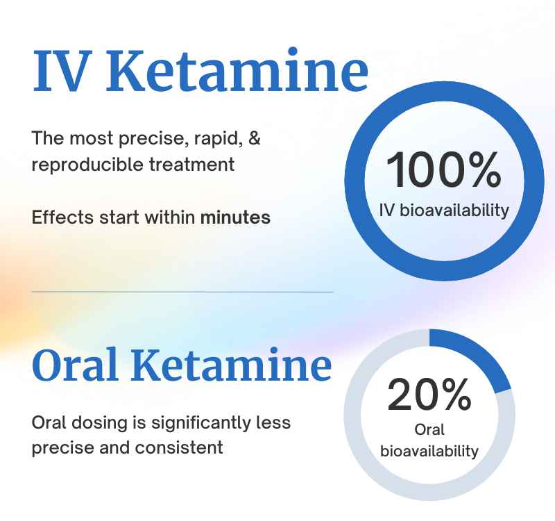 Pricing San Francisco Ketamine NAD Therapy